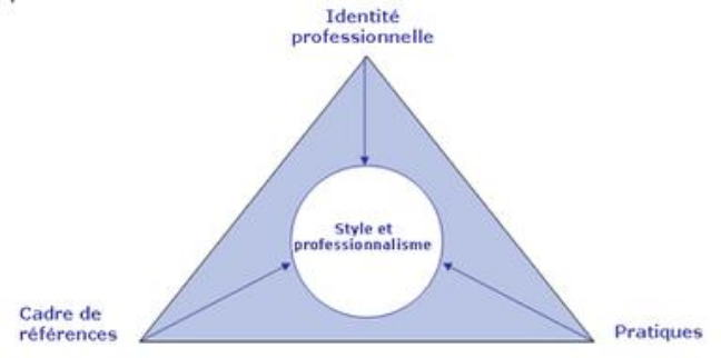 Déontologie HPI Talents